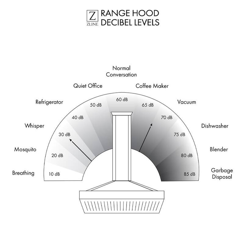 34 in. 700 CFM Stainless Steel Range Hood Insert W7234