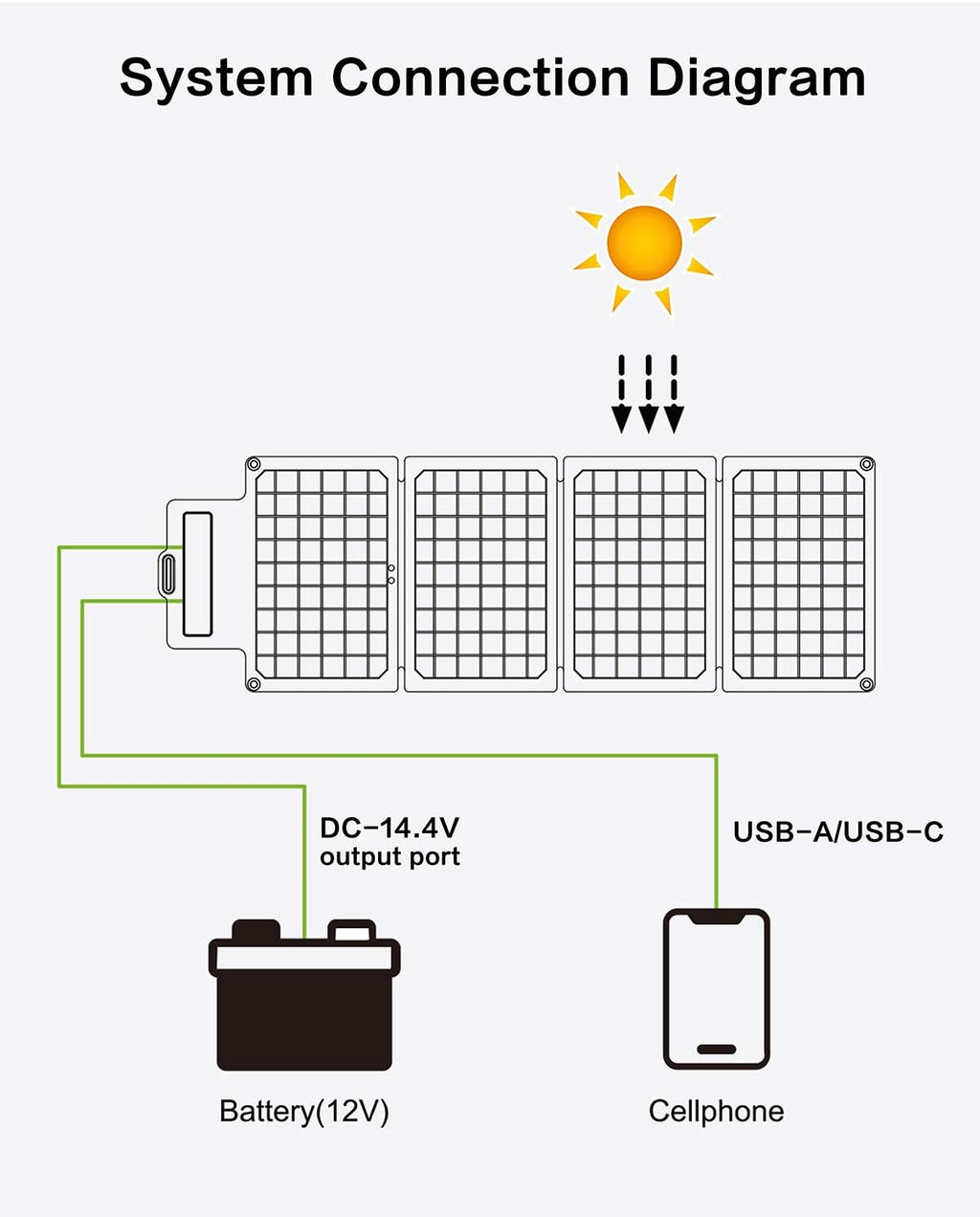30W Foldable Solar Panel Battery Charger Kit H674964