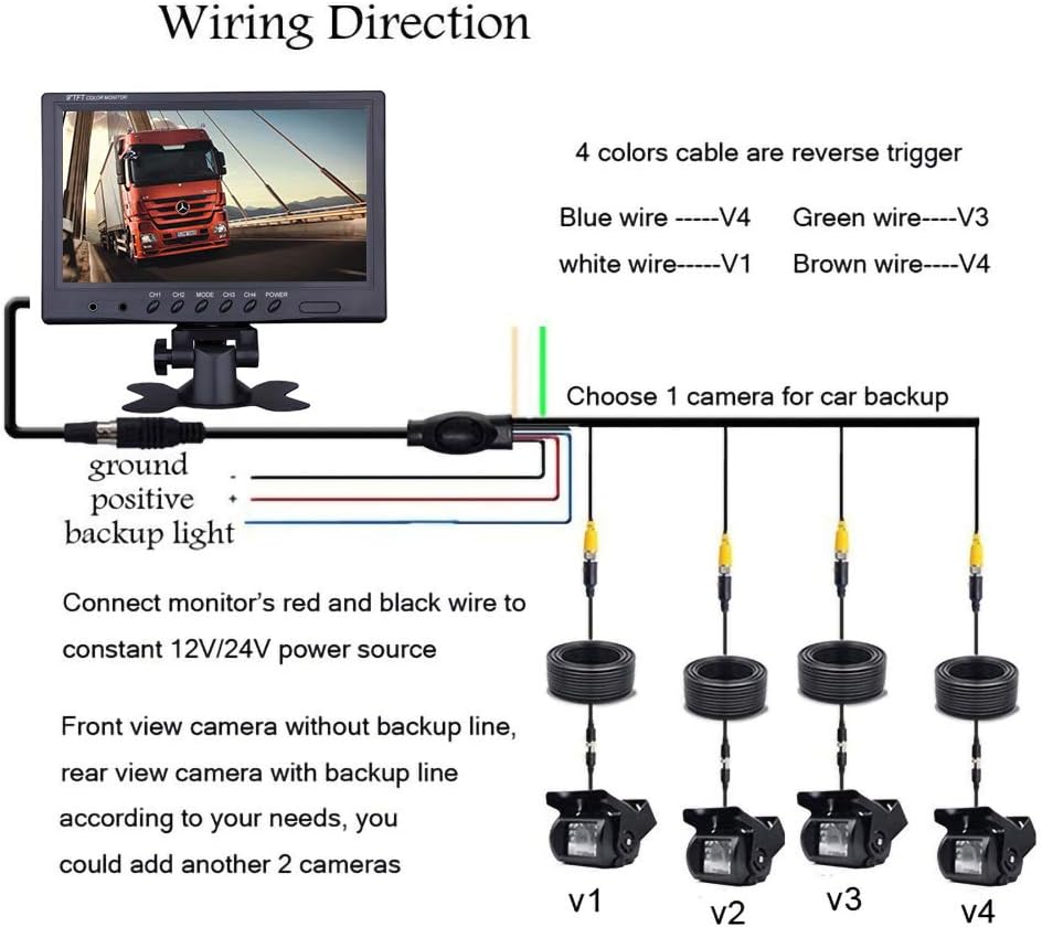 Hard Wired Backup Camera 9'' Quad Split Screen HD Monitor System Pack of 2 R237