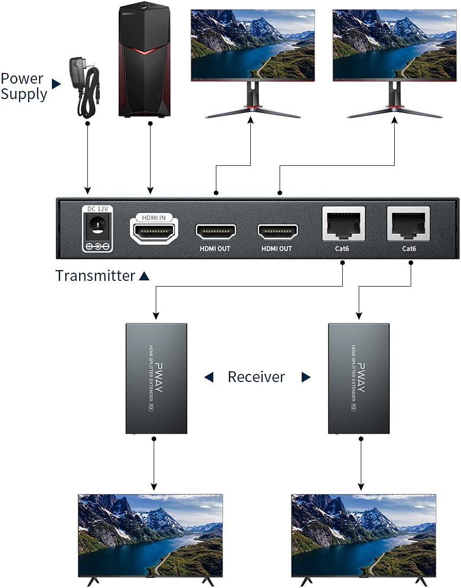 HDMI Extender Splitter 1x2 4K 30Hz Over Ethernet Cable 70m R154