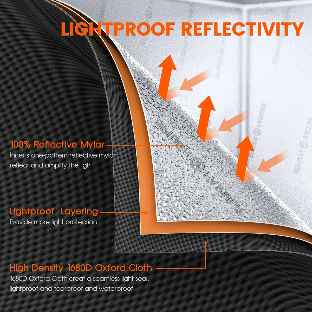 LED Grow Light with 2x4 Grow Tent B7499