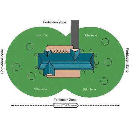 Wireless Fence Transmitter L38708