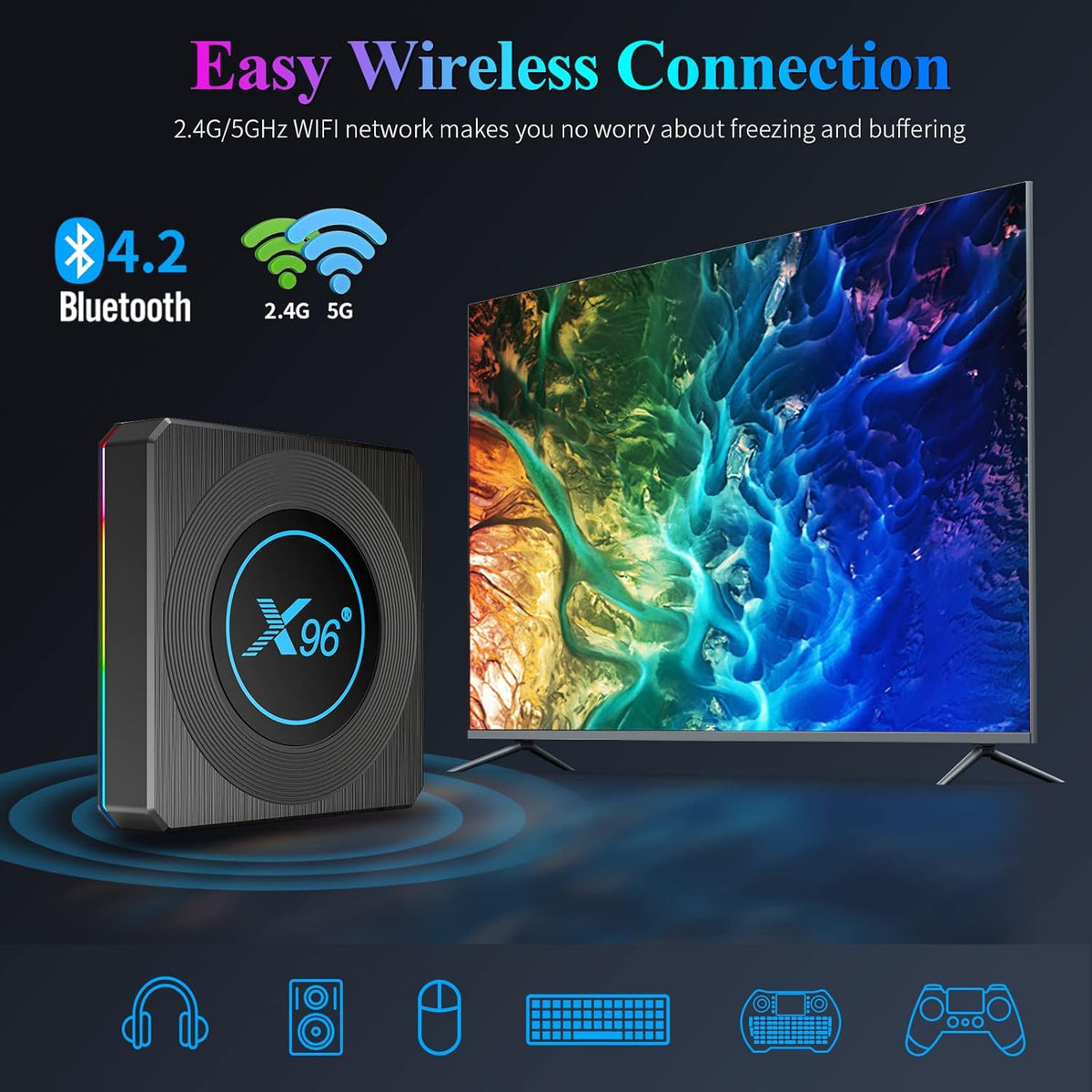 Android TV Box 11.0 4GB 64GB with Ethernet 1000M LAN Bluetooth 4.2 S68077
