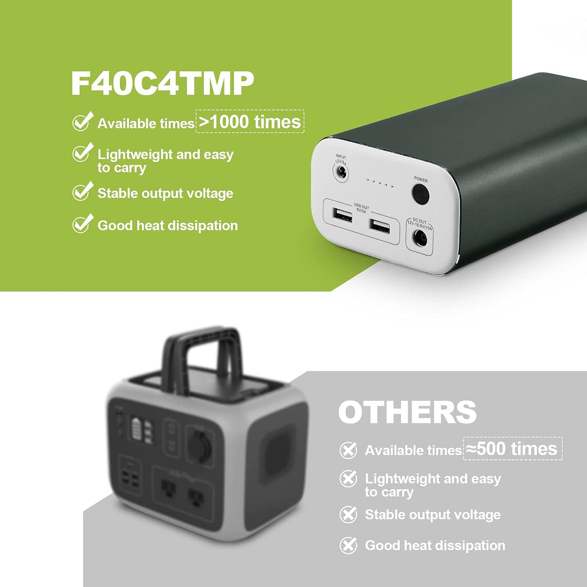 Portable Power Station 216Wh Lithium Battery Solar Generator W4816