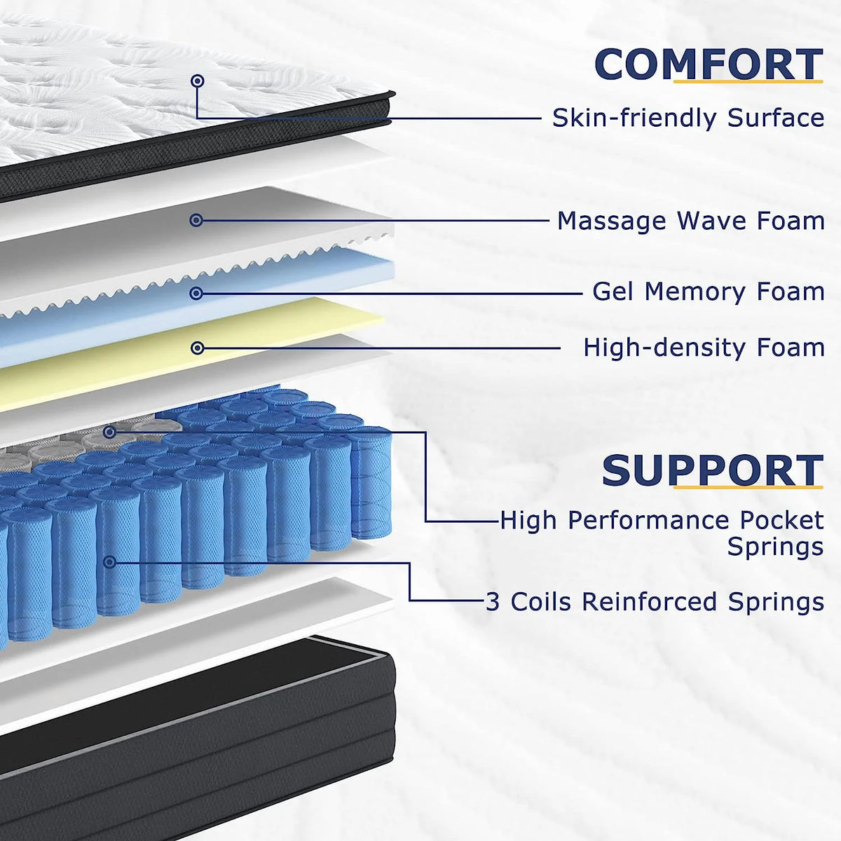12 Full Size Hybrid Mattress in a Box J21762