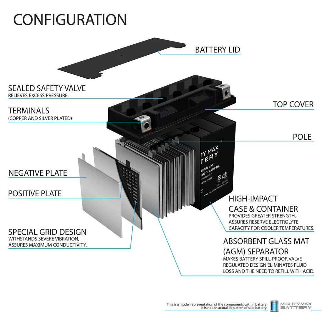 YTX20L-BS Replacement Battery T64020