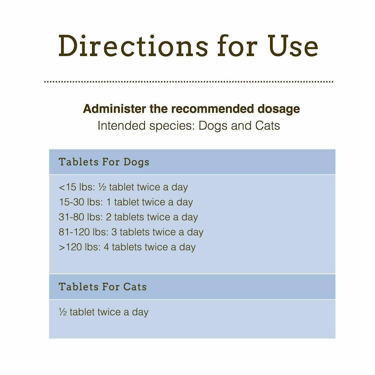 270 Count Dog & Cat Supplement Tablets A214620