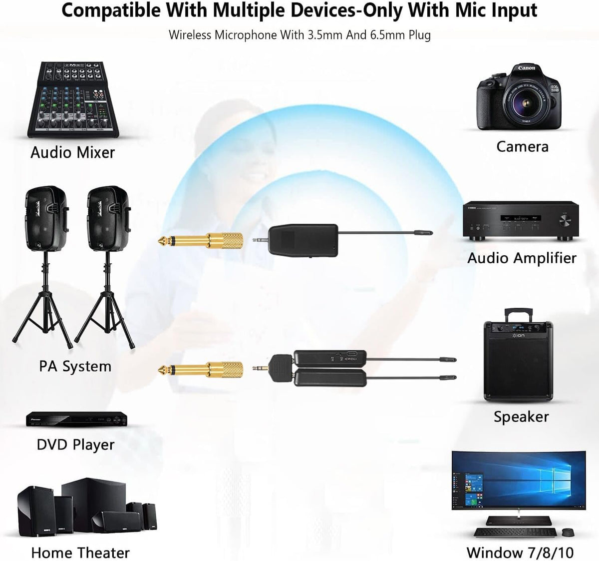 2.4G Wireless Microphone System with Headset Mics and Handheld Mics N2536