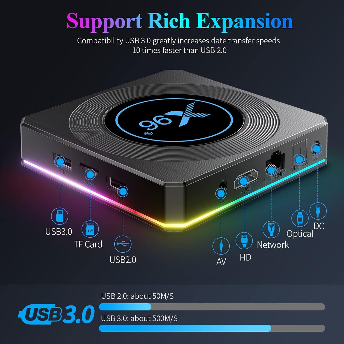 Android TV Box 11.0 4GB 64GB with Ethernet 1000M LAN Bluetooth 4.2 S68077