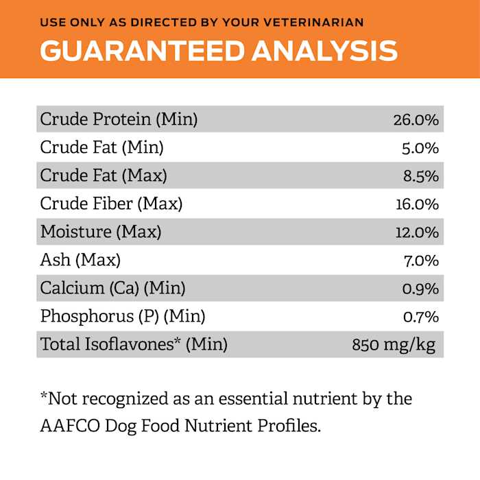 OM Overweight Management Formula Dry Dog Food Q210817