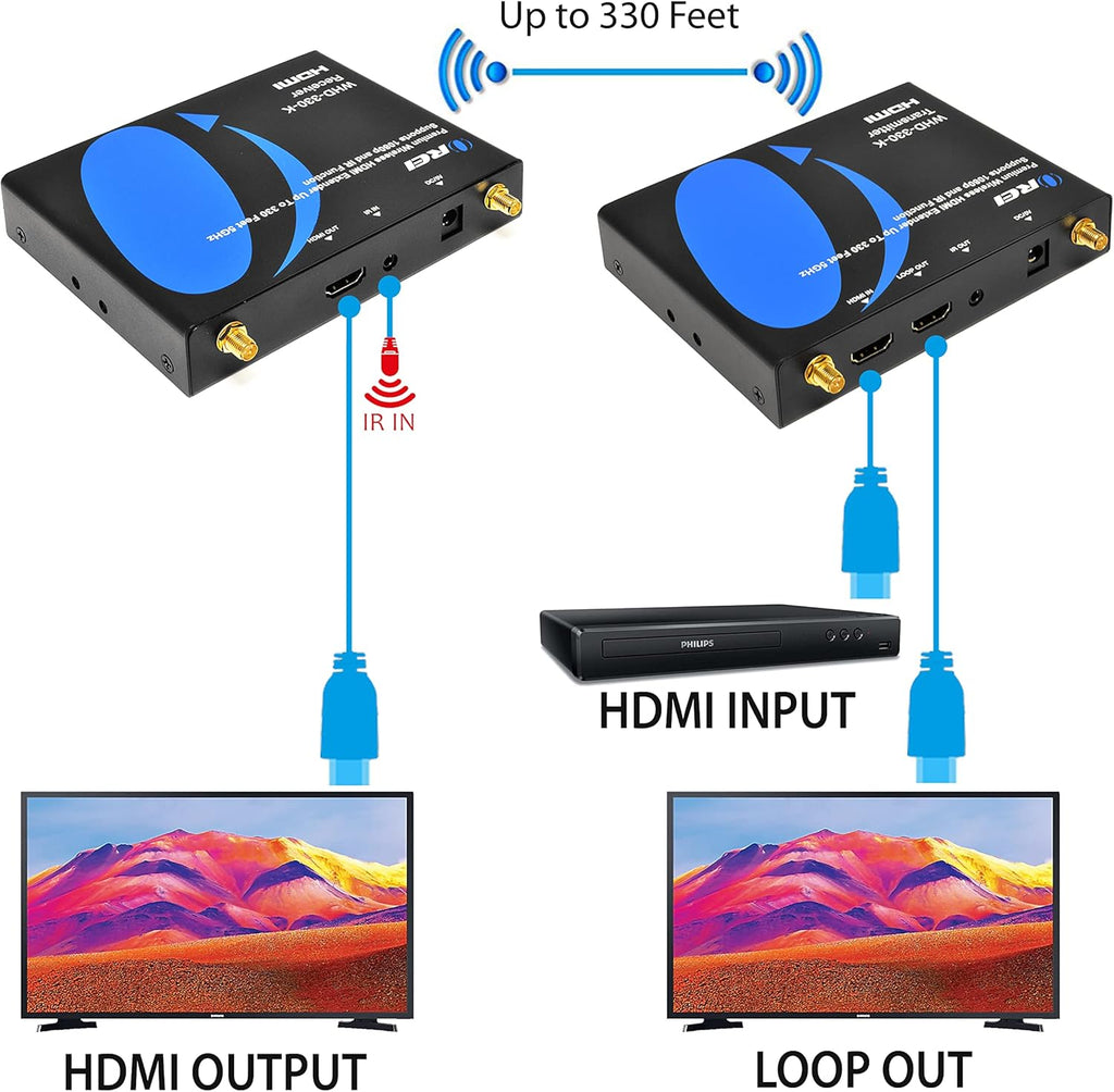 Wireless HDMI Extender Transmitter & Receiver A336