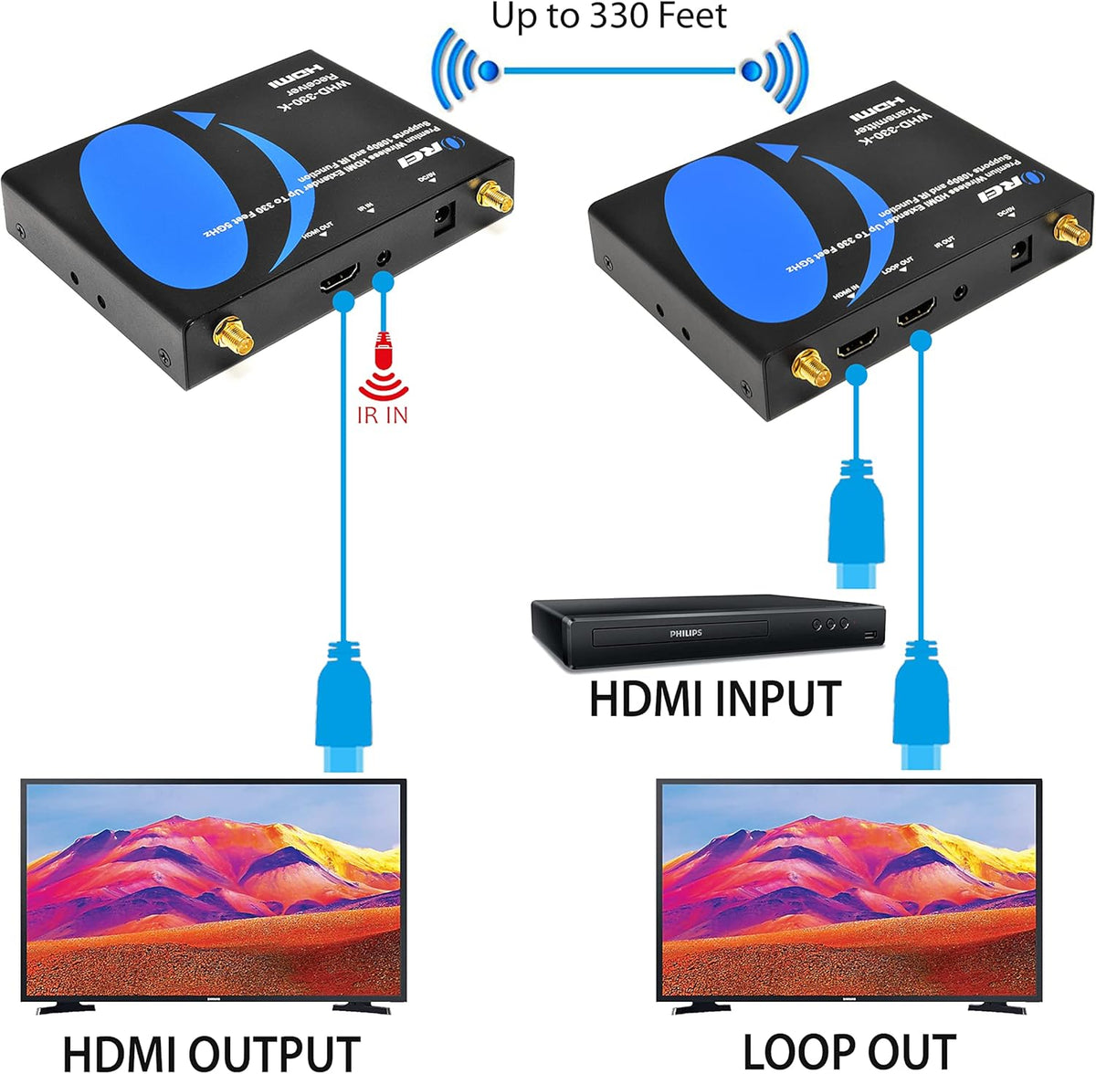 Wireless HDMI Extender Transmitter & Receiver A336