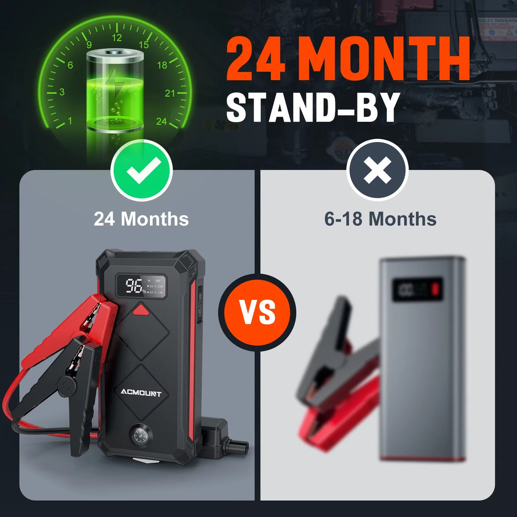 2000A 12V Portable Battery Jump Starter Box with LED Screen M7722