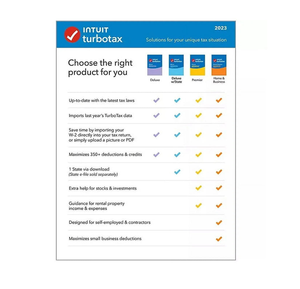Deluxe 2023 Fed & State Tax Software F3287