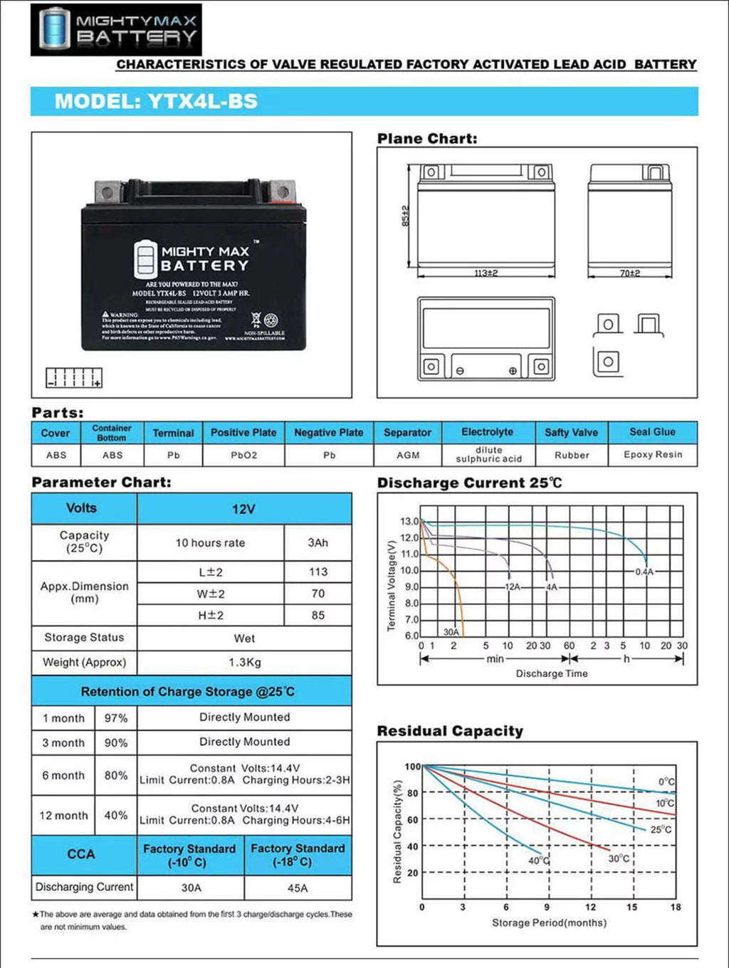 4L-BS SLA Replacement Battery P785833