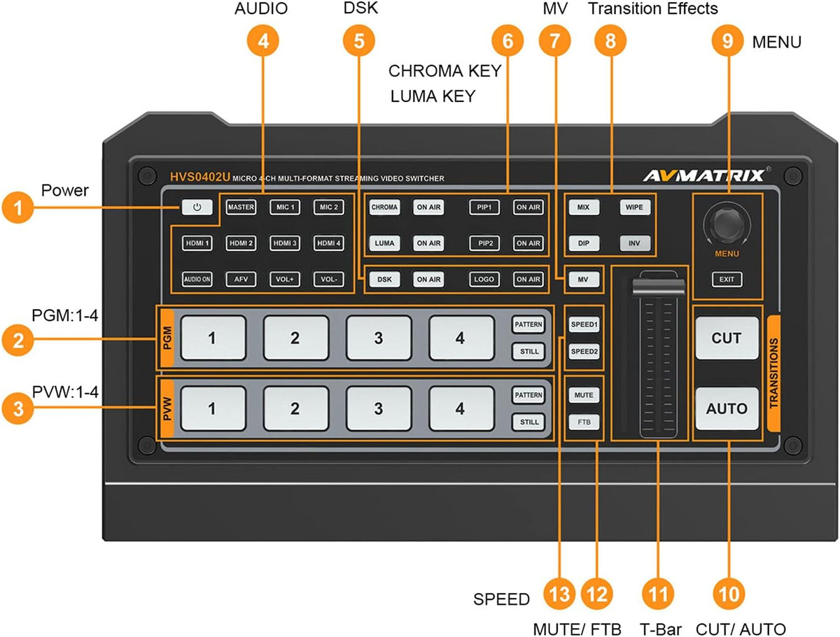 4 x HDMI Inputs Video Mixer Switcher USB Output I732785