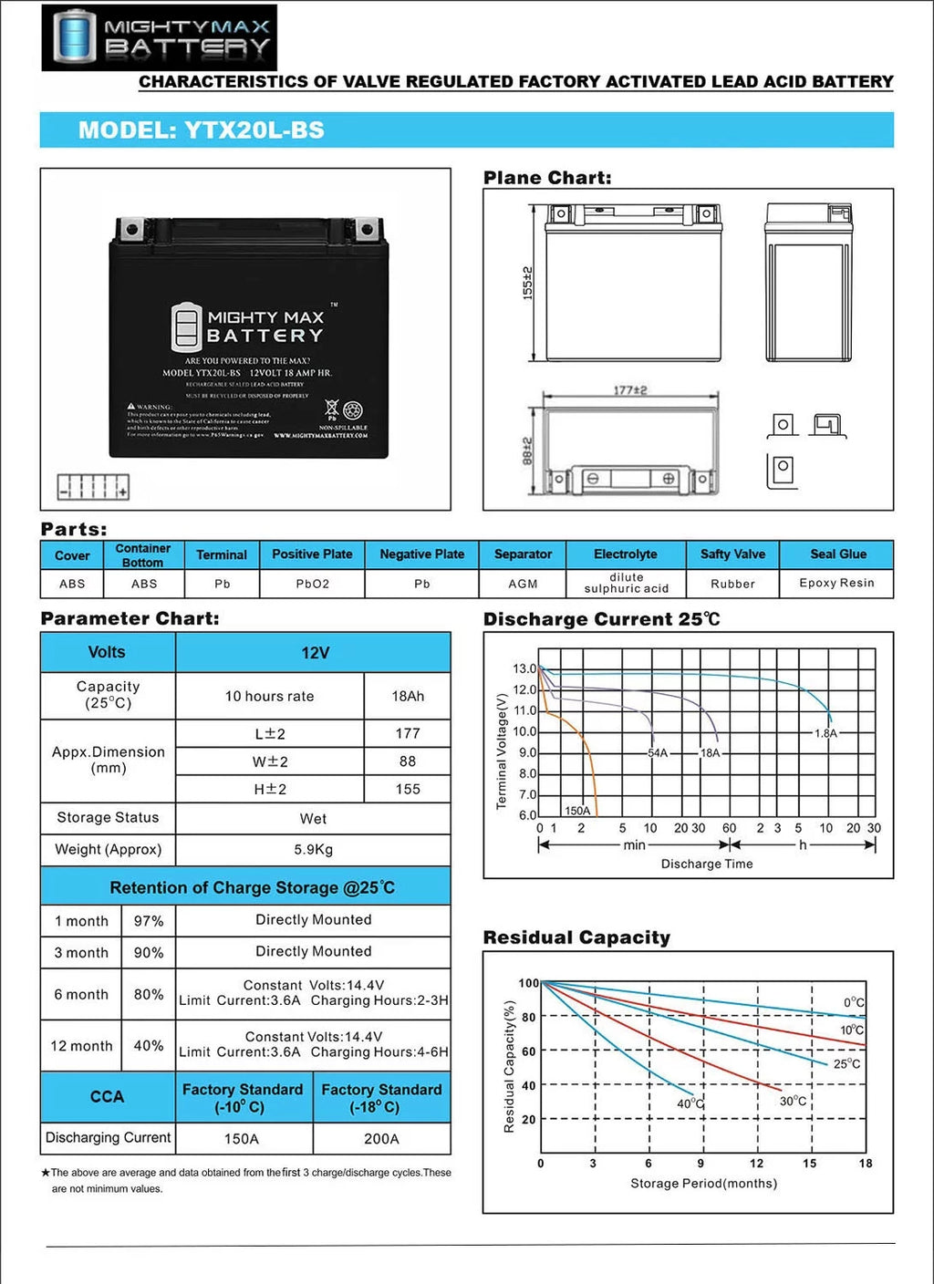 YTX20L-BS Replacement Battery T64020