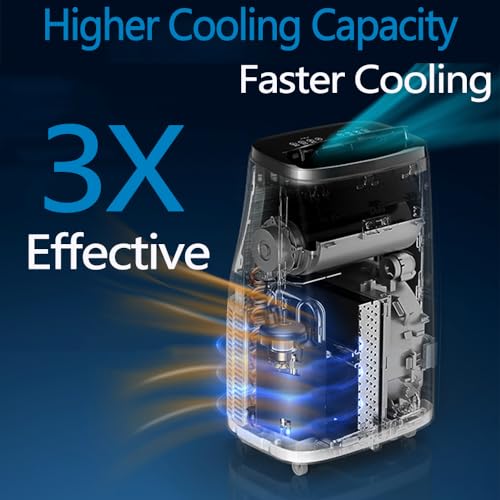 14000 BTU Portable Air Conditioner U776