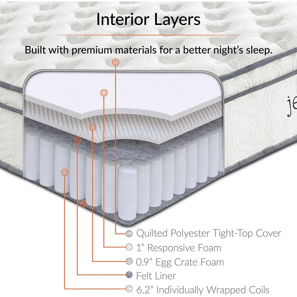 Twin Innerspring Mattress M862